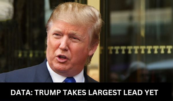 DATA TRUMP TAKES LARGEST LEAD YET